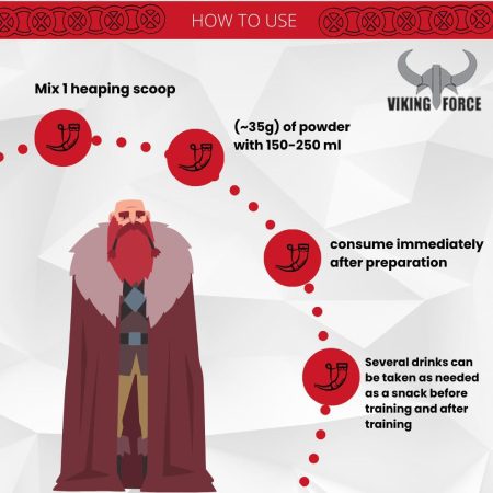 طریقه مصرف پروتئین وی کمپلت وایکینگ فورس