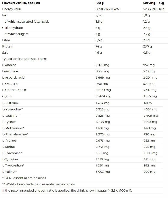 ساپلمنت فکت پروتئین وی کور ناترند